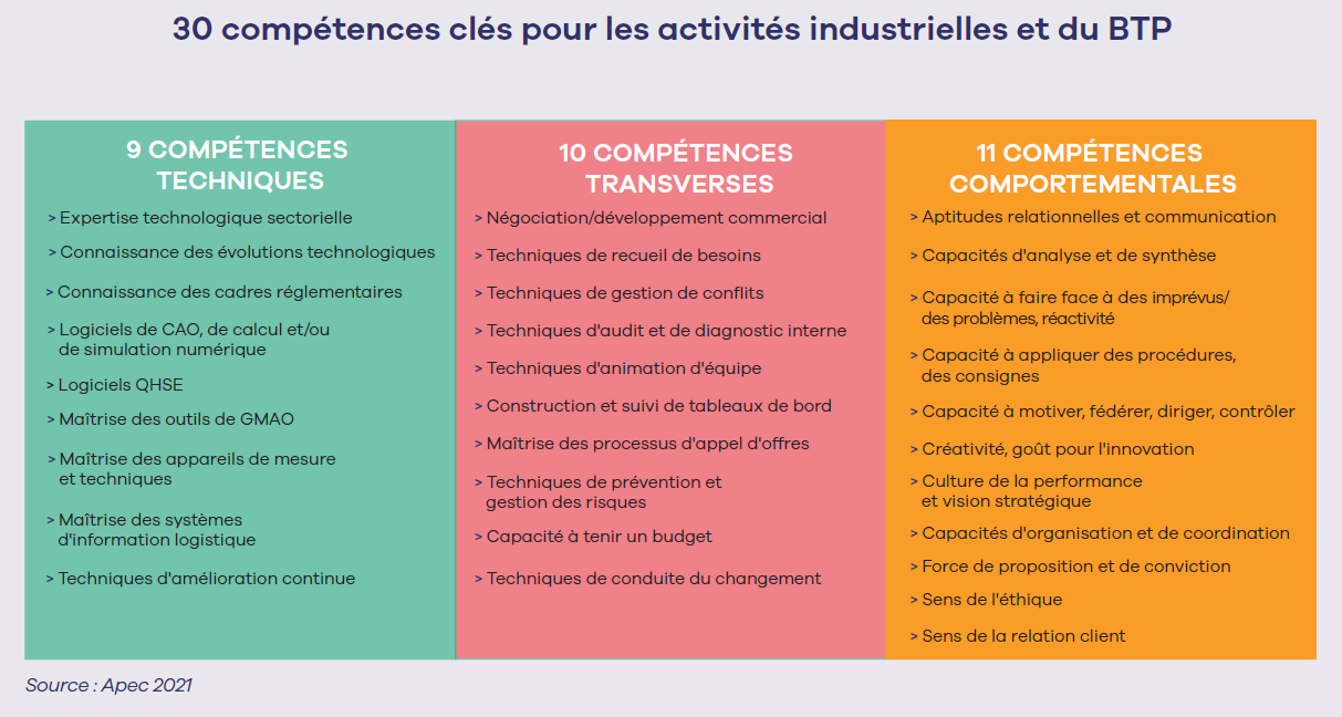 L’Apec et CESI mettent en exergue 30 compétences-clés pour les ...